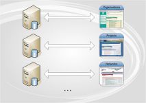 Individuelle Datenbanken